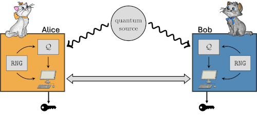 QKD_Setup.png